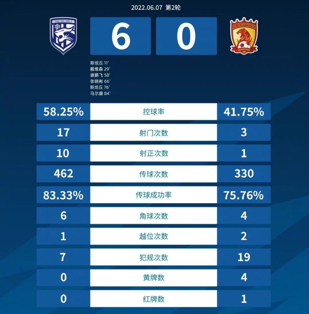 阿森纳1-0埃因霍温第50分钟，埃因霍温后场直塞，佩皮拿球观察一下分球，维特森跟上推射击中球门立柱内侧弹进球门！